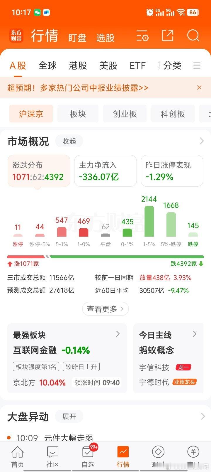 别看150股跌停吓人，散户只看到风险后风险没有看到风险后的机会！说不定收盘150