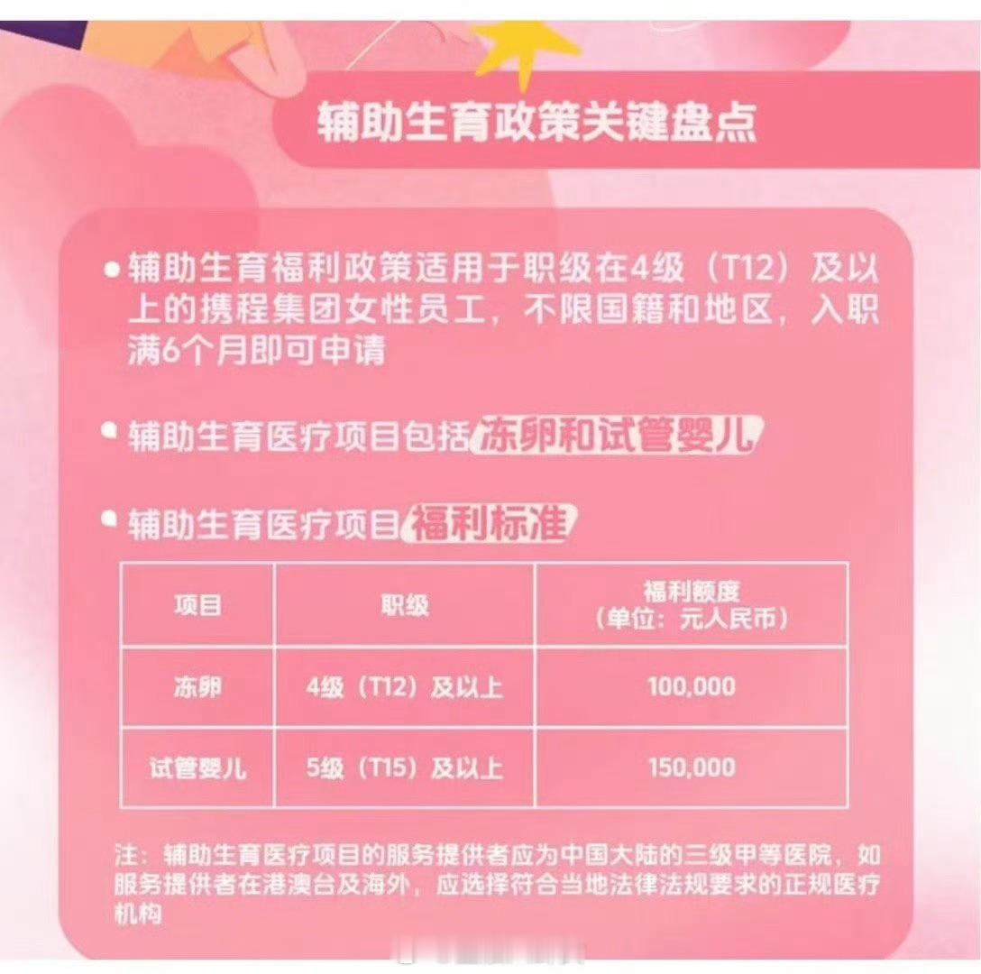 携程这么拼…… ​​​