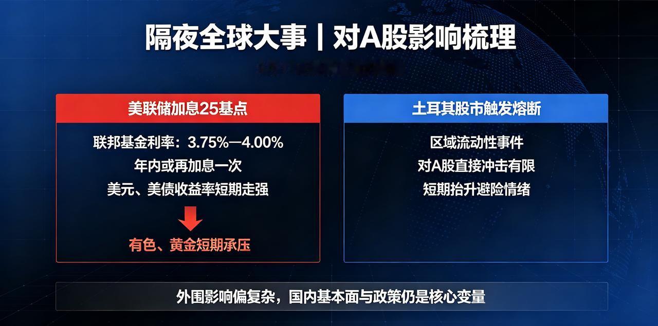 917隔夜全球大事（对A股影响梳理）

1、美联储落地加息25个基点（最核心事件