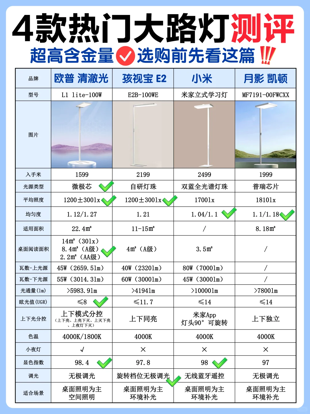 家长公认的👀护眼大路灯品牌大盘点❗️