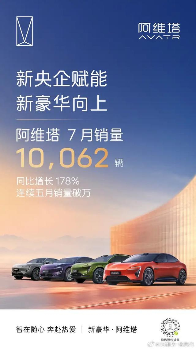 阿维塔：7月销量10062辆，同比增长178% ​​​