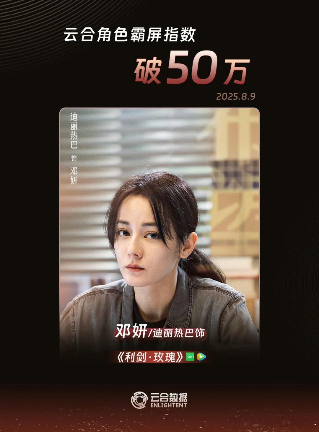 娱乐[超话]迪丽热巴霸屏指数破50万哇塞！邓妍好牛[期待][期待]迪丽热巴邓妍霸