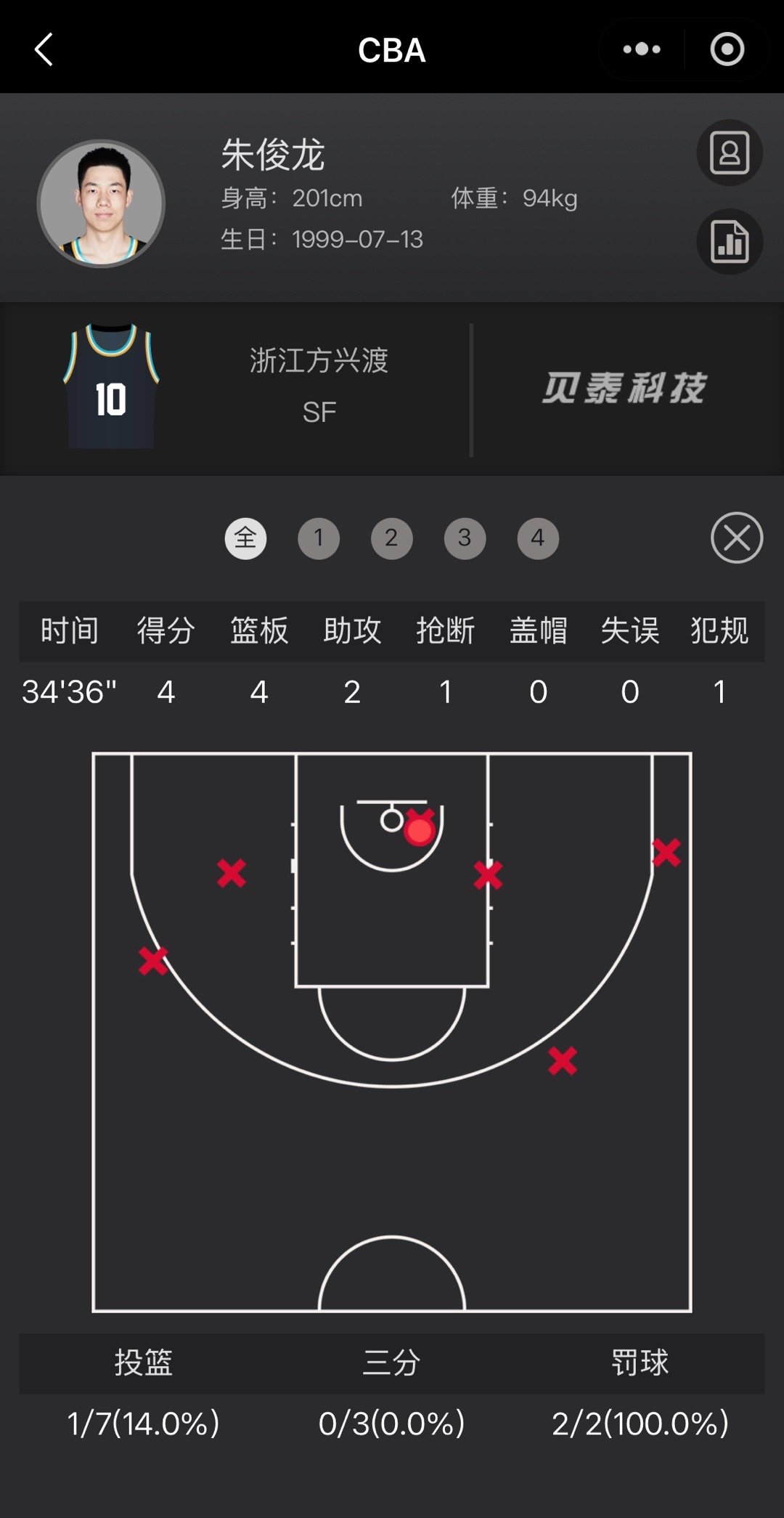 这三位和辽宁队那一轮系列赛是同一个人吗[二哈]cba总决赛 ​​​