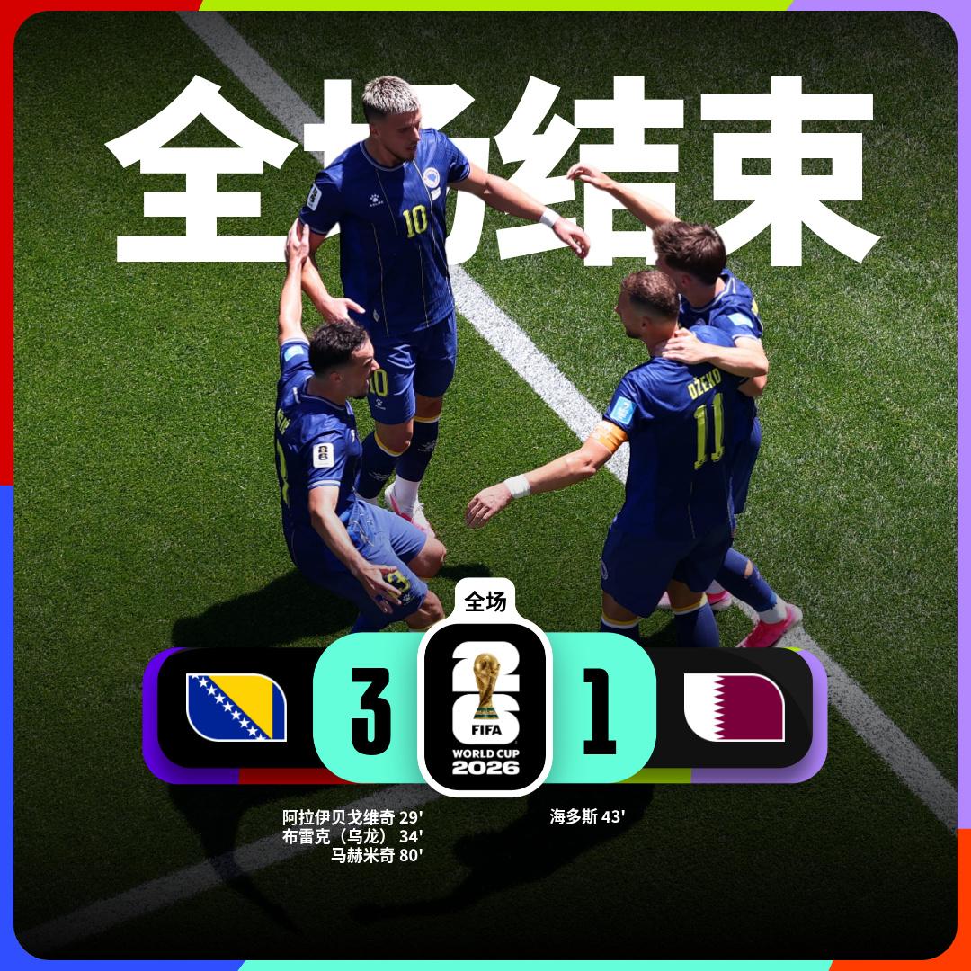 世界杯小组赛：波黑 3-1 卡塔尔

波黑队球员阿拉伊贝戈维奇、马赫米奇进球，哲