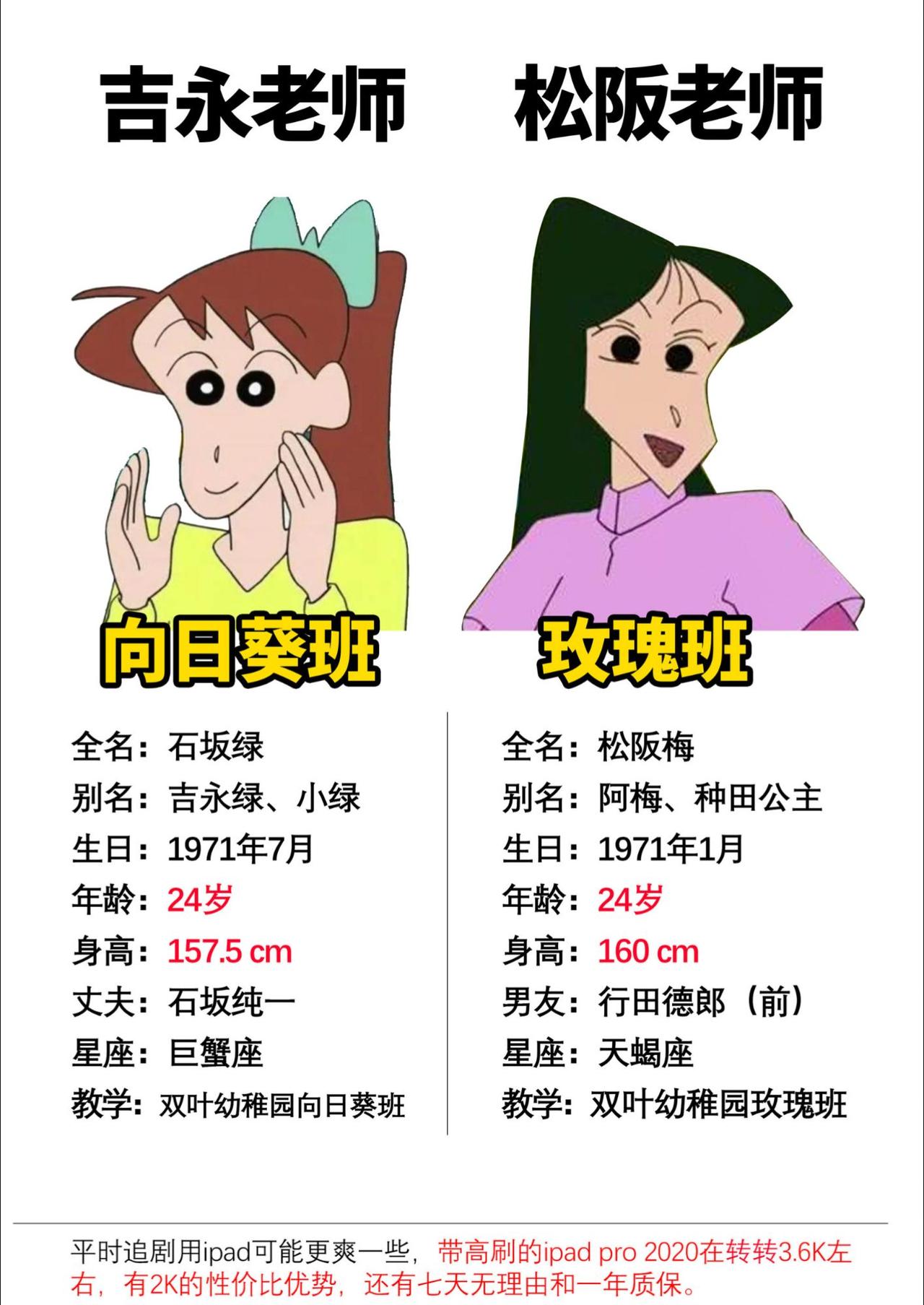 蜡笔小新中的两位老师，有着不同的性格#蜡笔小新