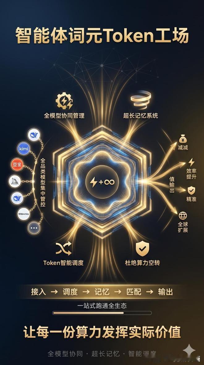 若拥有无限 Token，最核心诉求是让 AI 成为‌全量知识内化的“第二大脑”‌