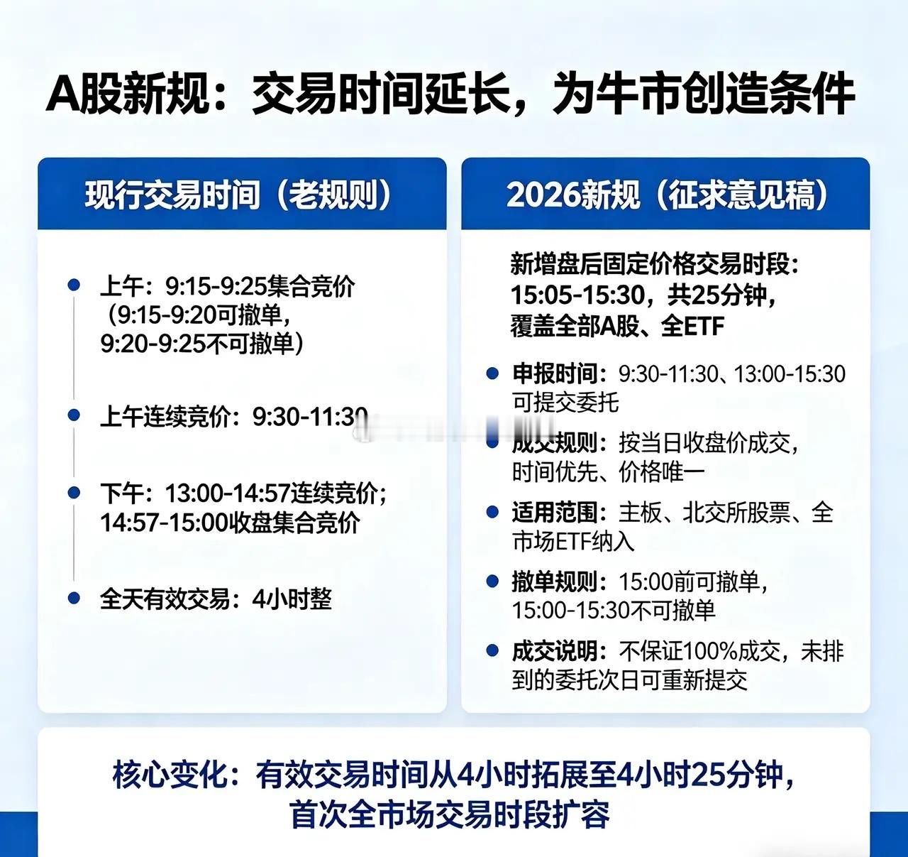 你认为“牛市”真的来了吗 现在说“牛市”真的来了，还真有点让人兴奋又纠结。从当下