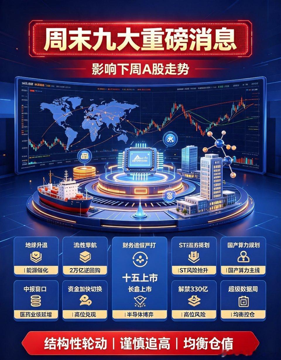 周末九大重磅消息下周A股前瞻周末九大重磅消息！全面梳理下周A股整体走势与板块机会