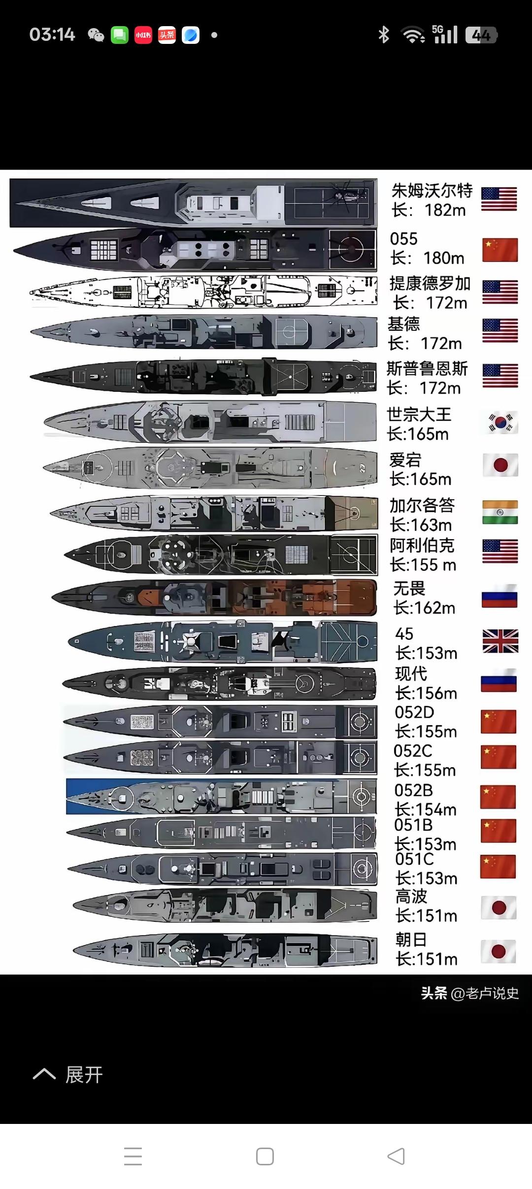 走在世界驱逐舰的前列
        从目前世界各主要驱逐舰的建造情况看，美国的