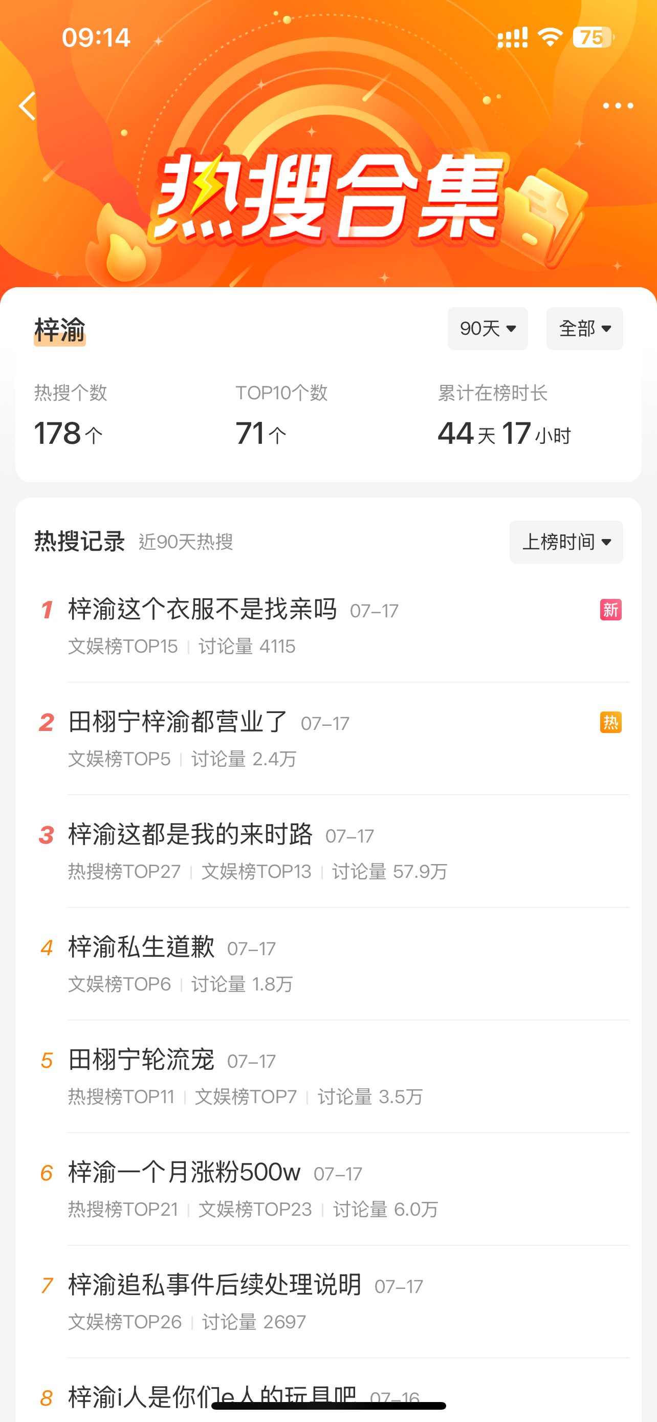 很多人看了梓渝的热搜数量不太了解，但要是和近90天的肖战对比就知道了，热搜量都是