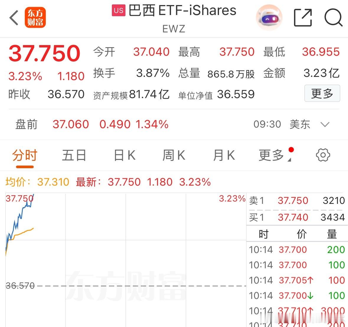 明早起来，还是这样才行，不然就像捡了一百块钱，又丢了 ​​​
