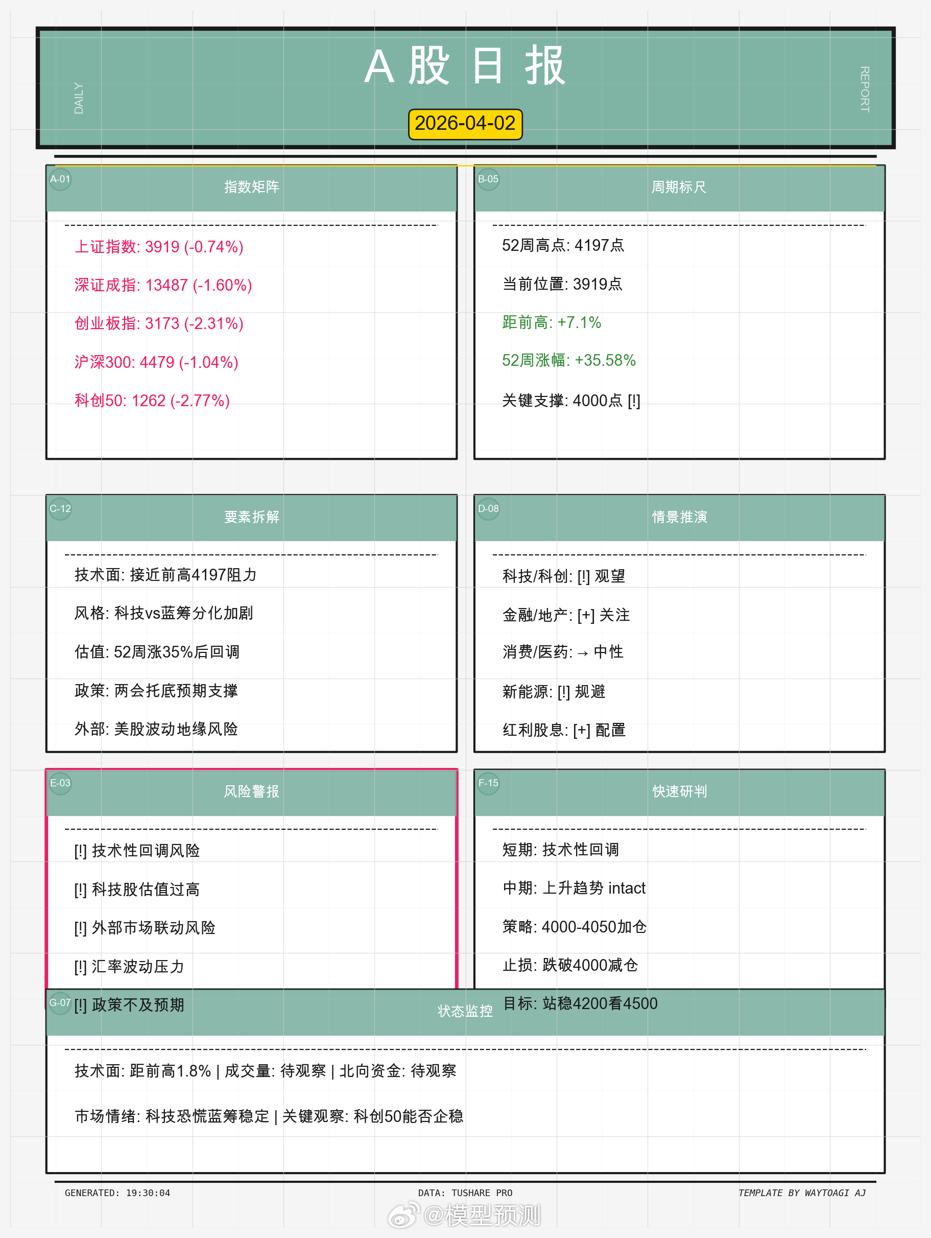 A股日报 📊 a股财经股票投资
