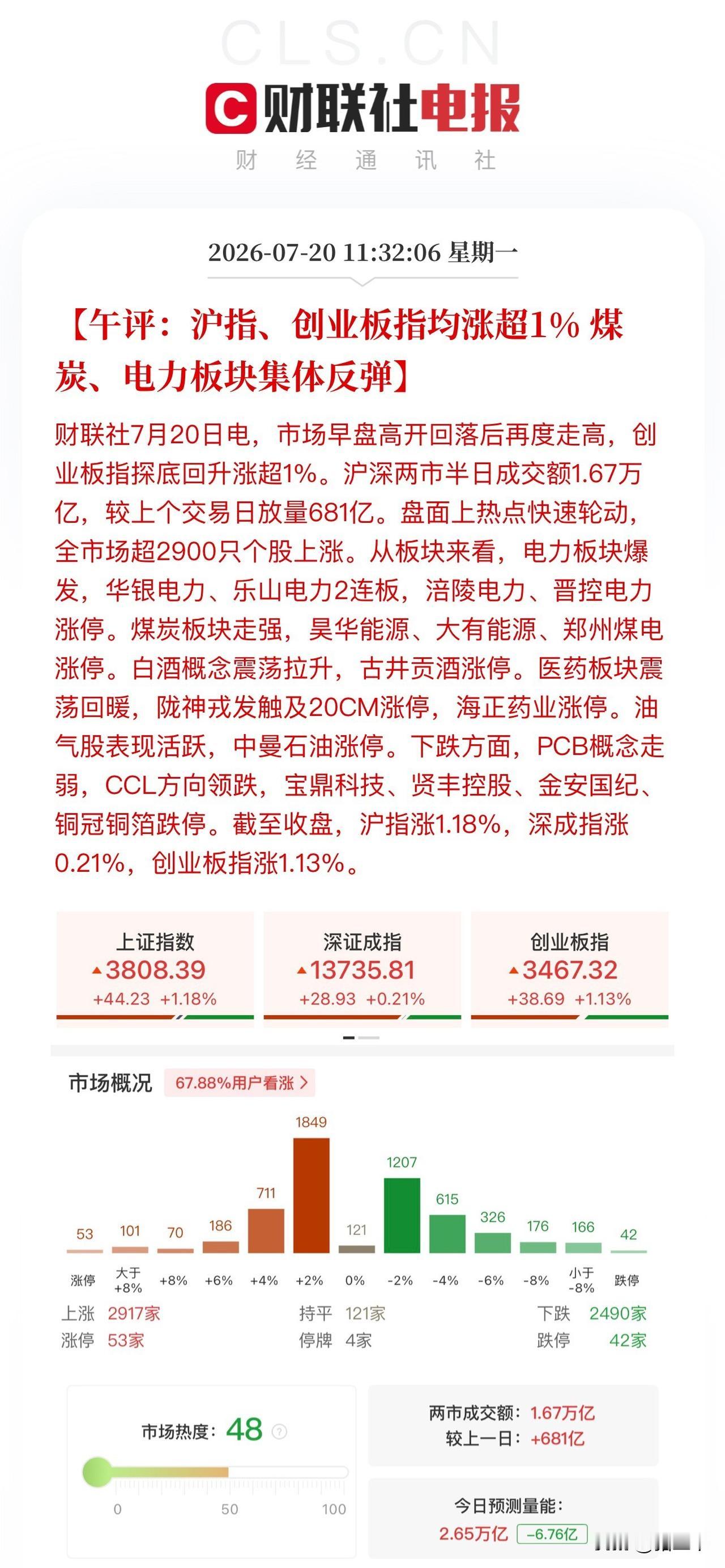 午评，内核已经稳住、长牛慢牛趋势不改！
上午最大的看点在高端白酒，
贵州茅台大涨