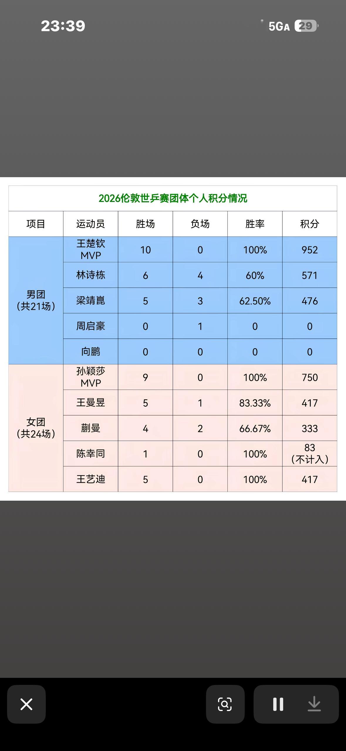 窝不知道 只知道胜率100%很曼妙 