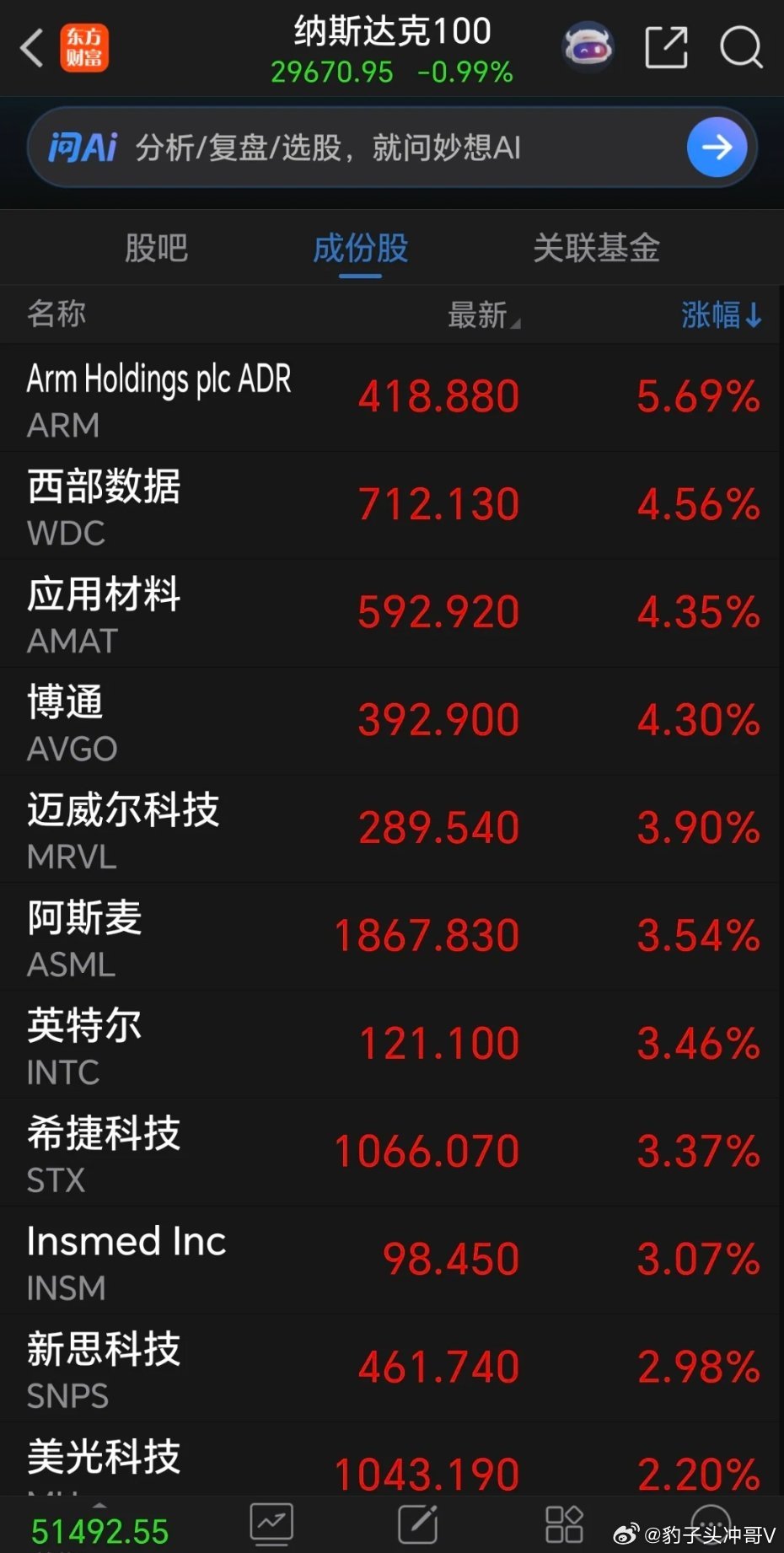 利空集中来袭，“黑周四”再度降临？美联储点阵图暗藏加息倾向周四凌晨美联储议息靴子