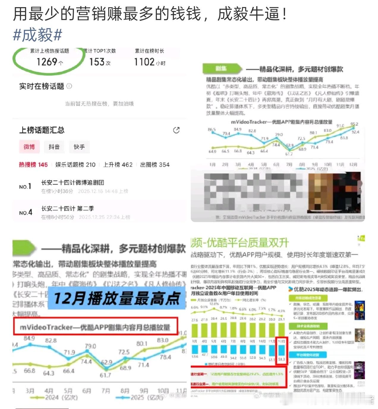 艾瑞报道成毅和肖战新剧都带动优酷了