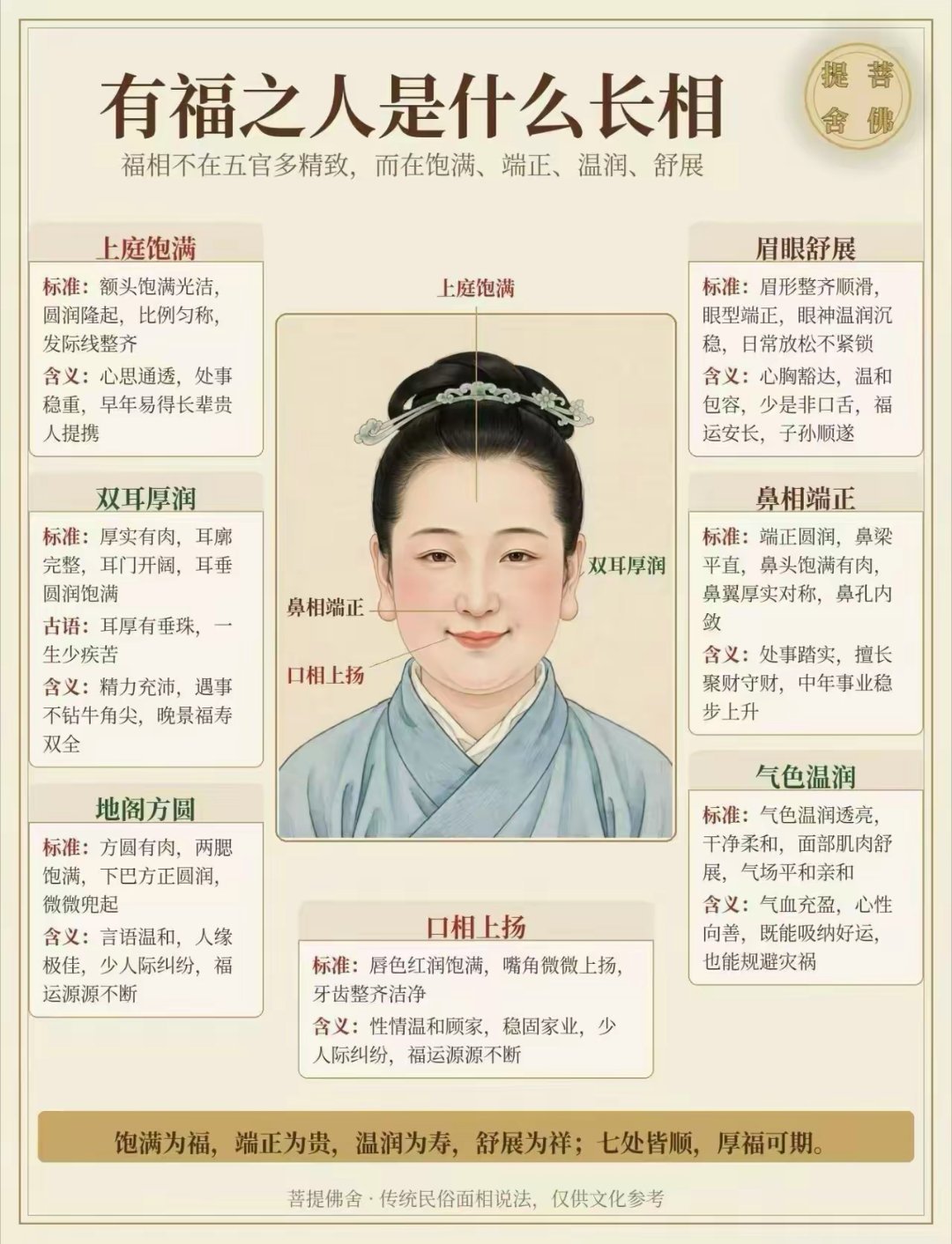 福相 ​​​