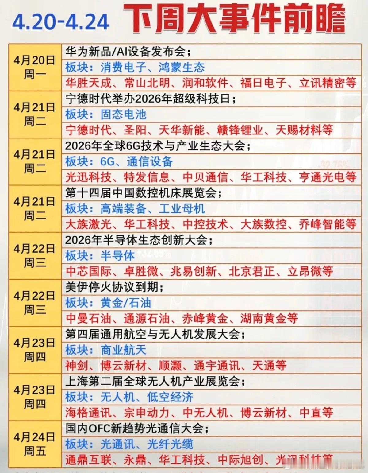 4.20～4.24 下周财经大事件前瞻！1.消费电子，鸿蒙系统2.固态电池3.通