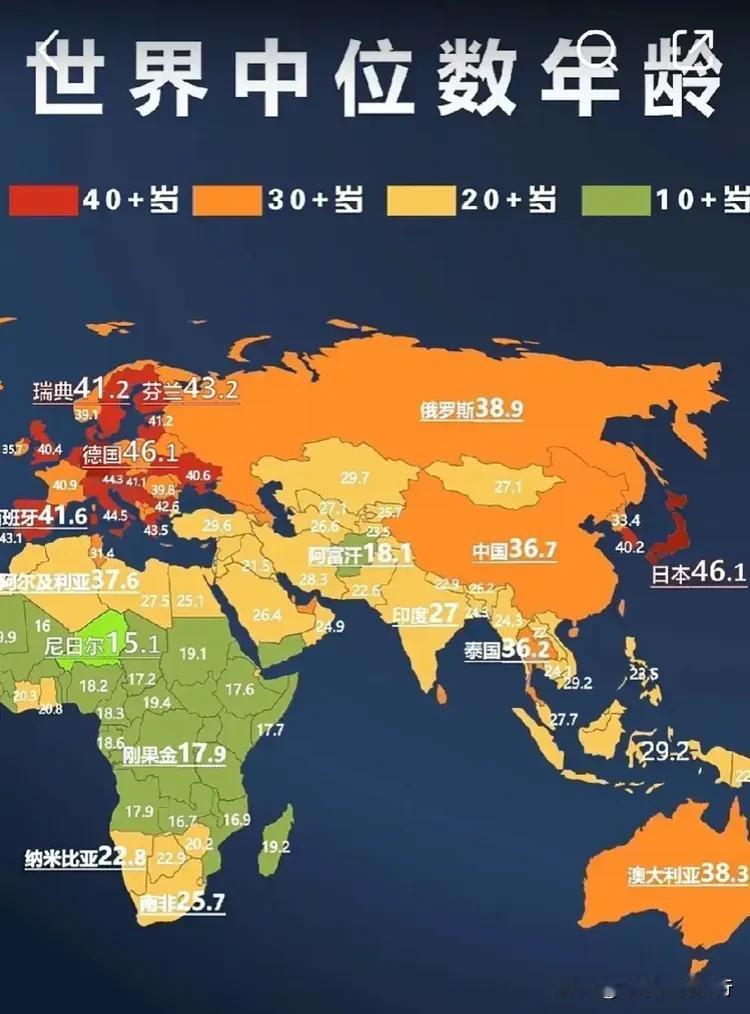 “中国中位数年龄还不到40岁？！”