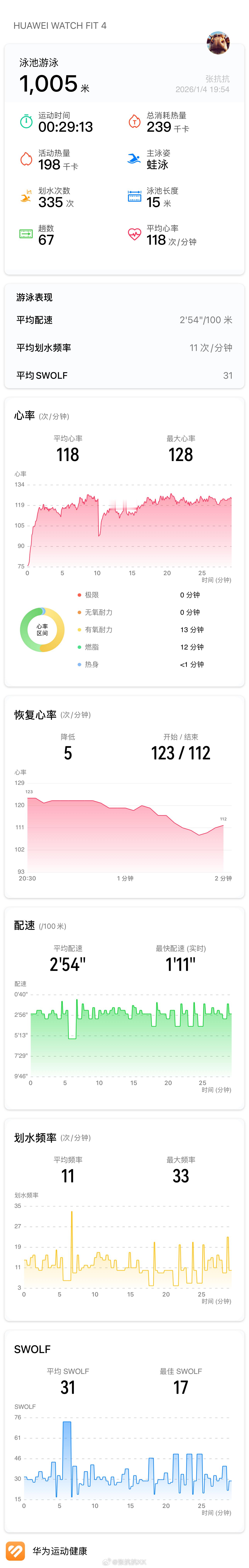 2026第1次游泳 游泳打卡