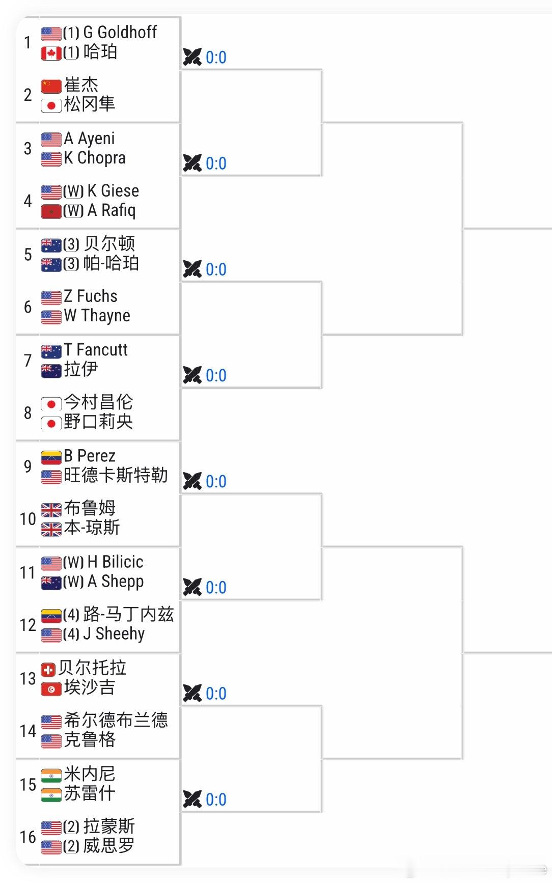 🇺🇸林肯CH75签表: 🇨🇳布云朝克特vs Q🇨🇳崔杰vs Q🇭?