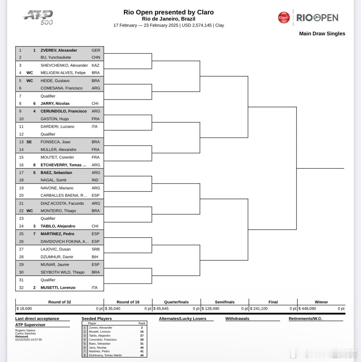 里约：小布战萨沙！ atp500  里约公布正赛签表，布云朝克特首轮迎战头号种子