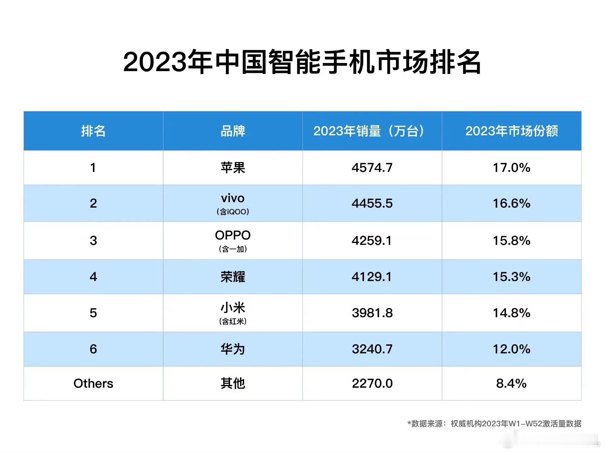 各个小品牌的粉丝们别再下次一定了，去年小品牌全年占比8.4%，留给各家小品牌的时