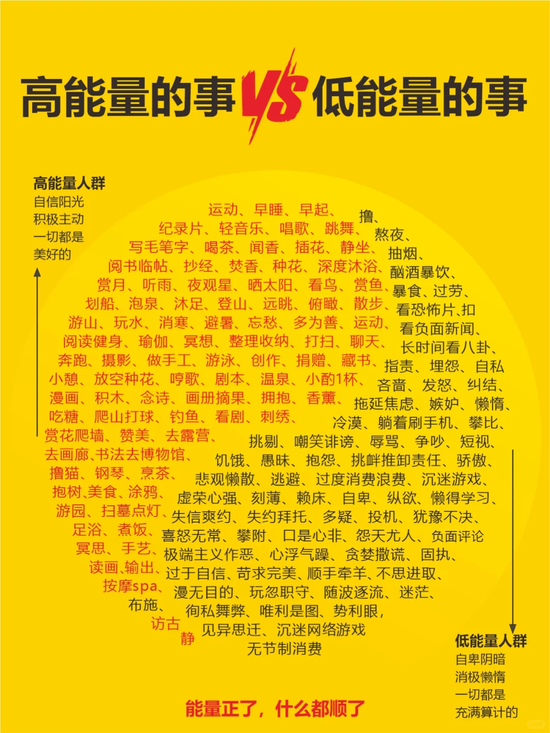 多做高能量的事情：有广子
