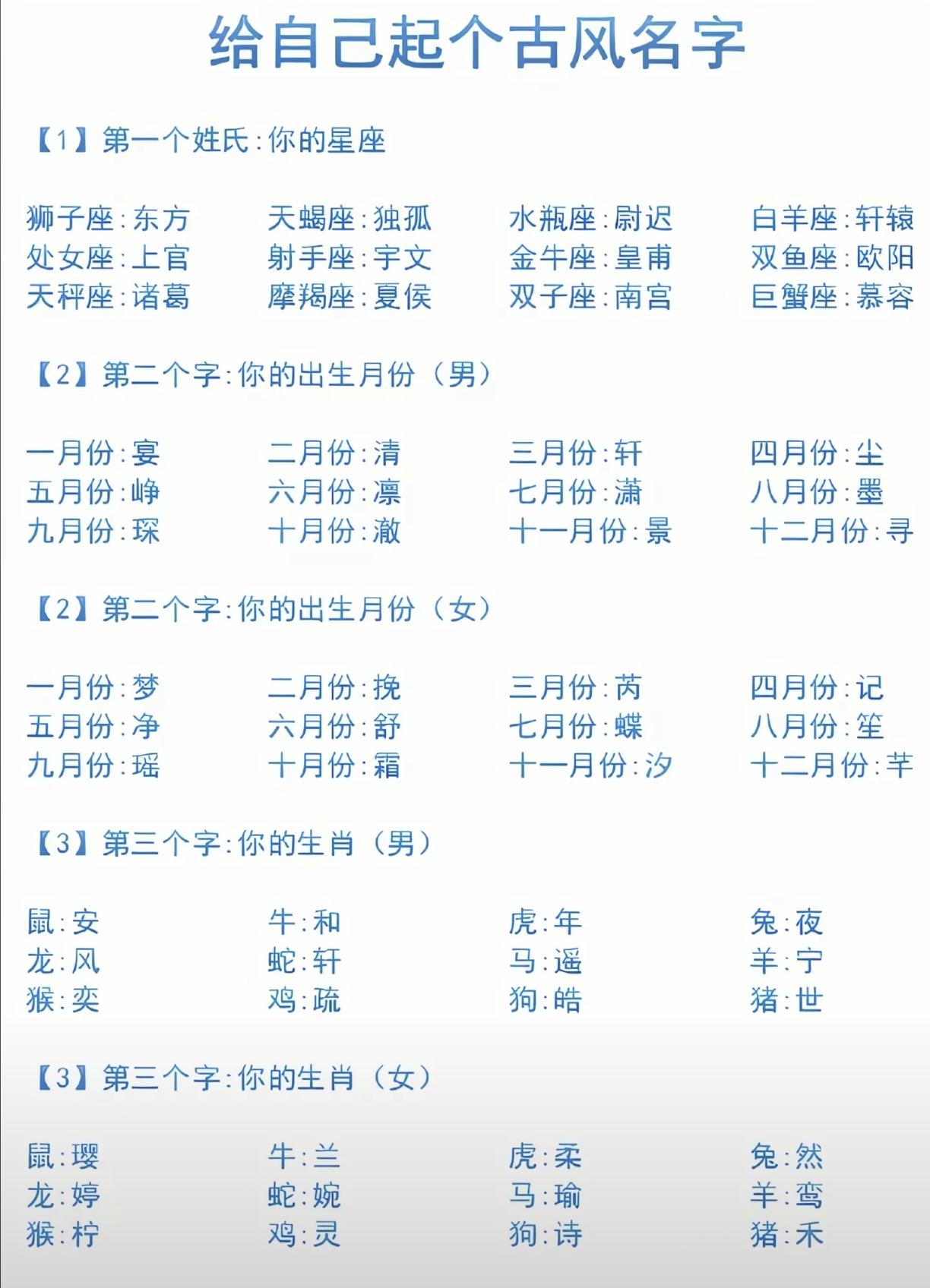 给自己起个古风名字