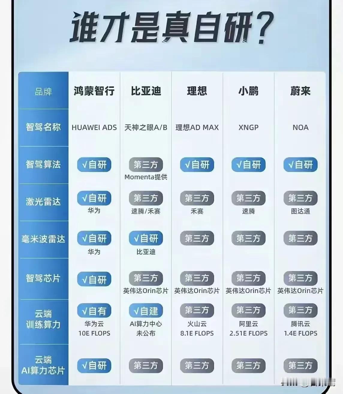 小丑越是上窜下跳，越说明自己又多么强大，有些车企不脚踏实地做事情，整天想着玩文字