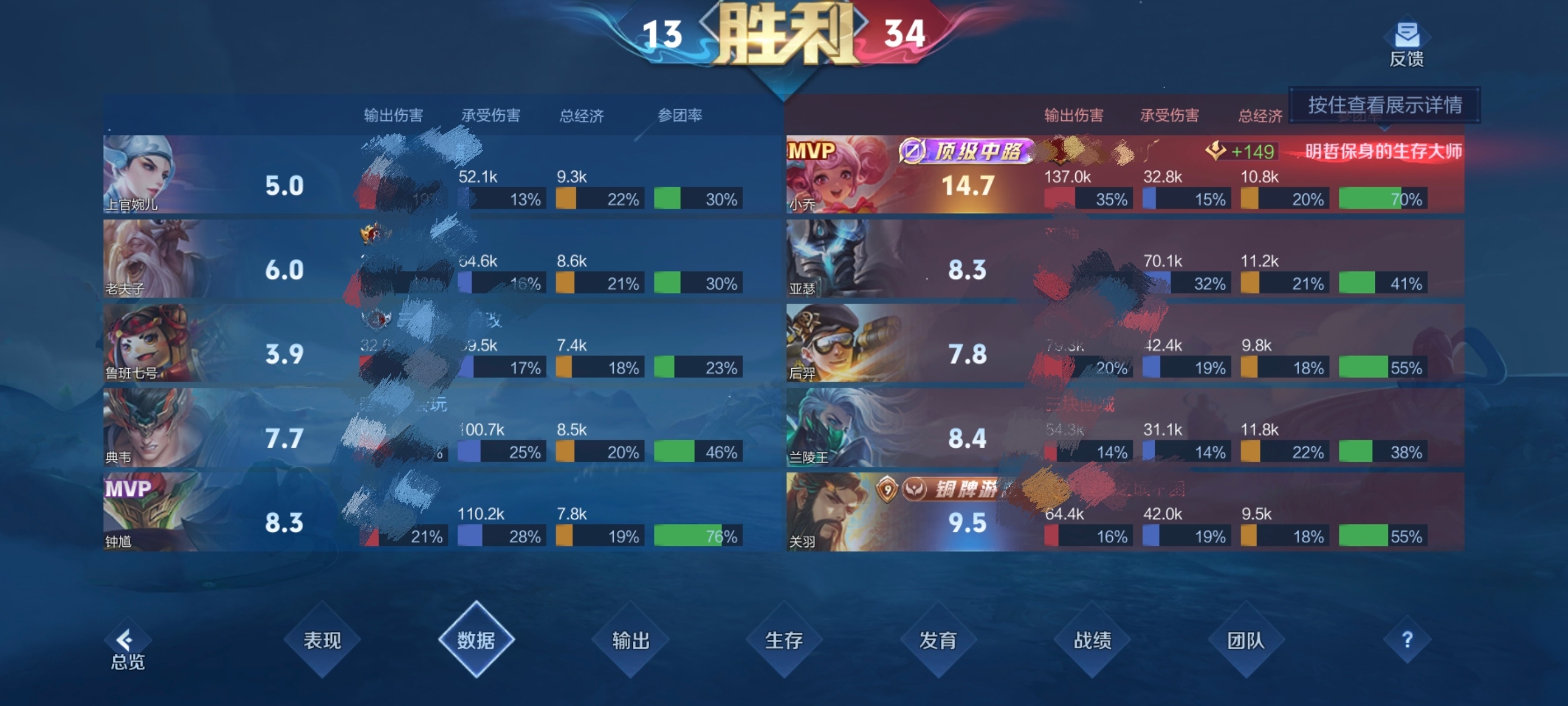 小乔大王