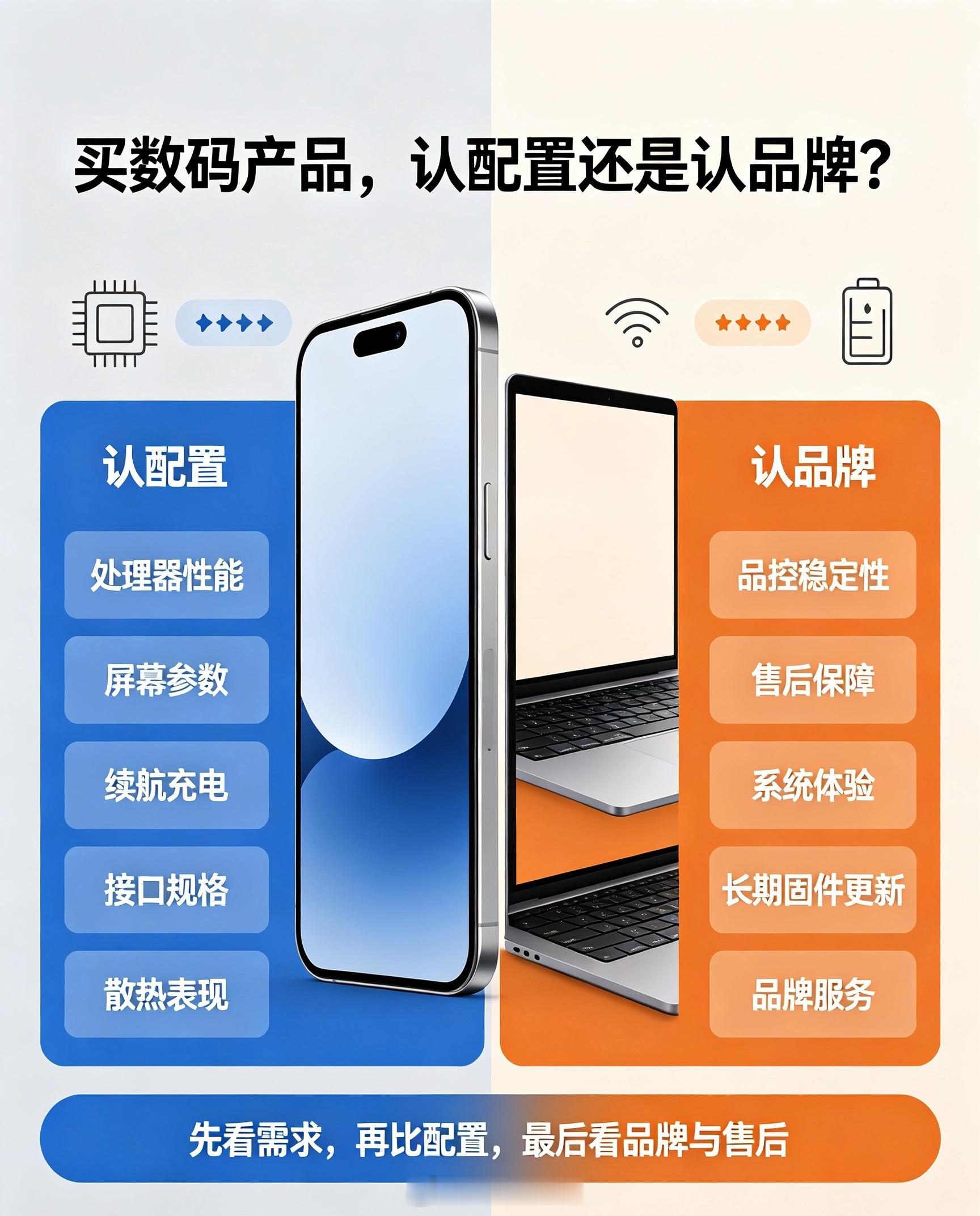 买数码产品认配置还是认品牌 这题我站配置，但得加个前提——配置得“活”着。纯堆参