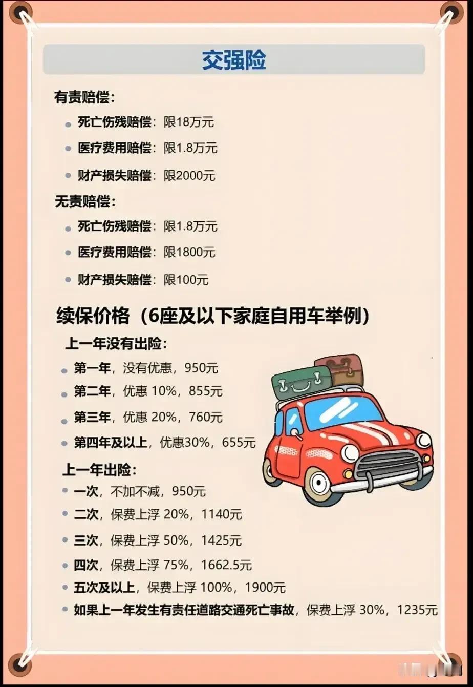 保险专家:交强险赔付比最低，是最鸡肋的保险，收费金额应该大降。最近，汽车保险研究