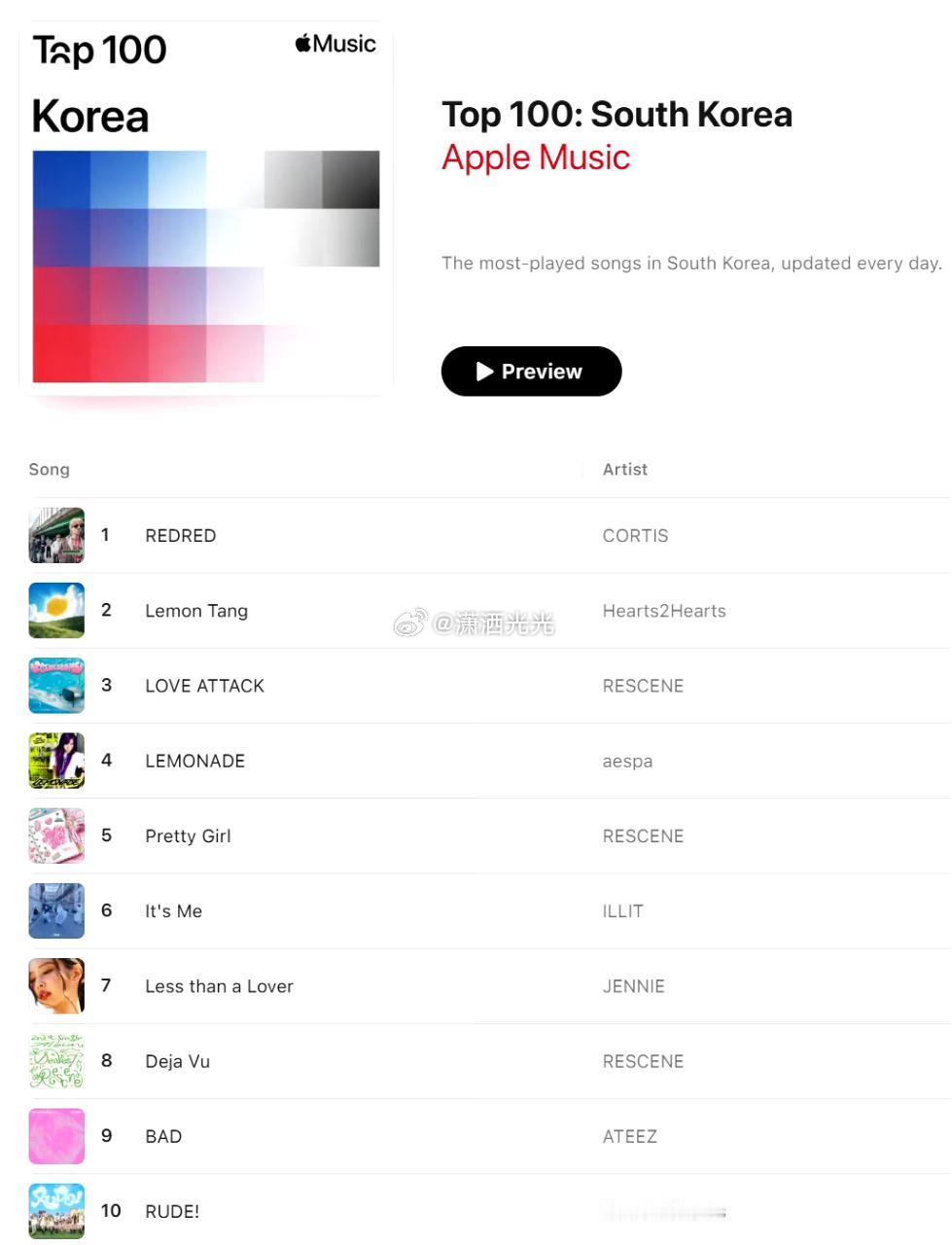 【韩区🇰🇷日榜】2026.7.24 AppleMusic日榜 CORTIS-