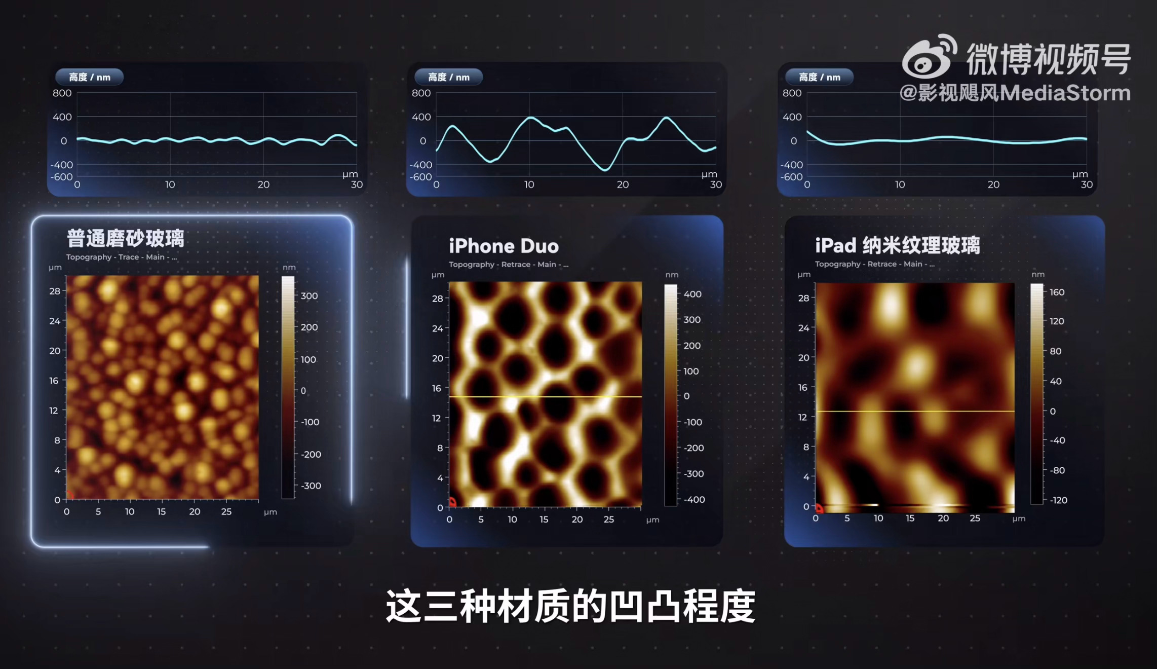看了一圈 iPhone Duo 的评测，目前最有价值的信息（仅仅目前）是影视飓风