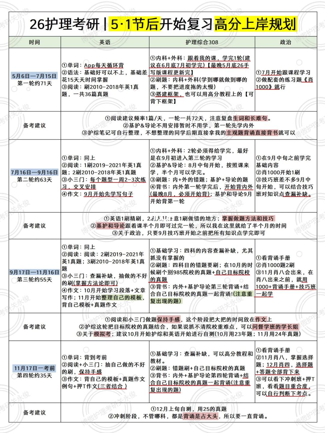 26考研｜五一节后复习高分规划，速来白嫖