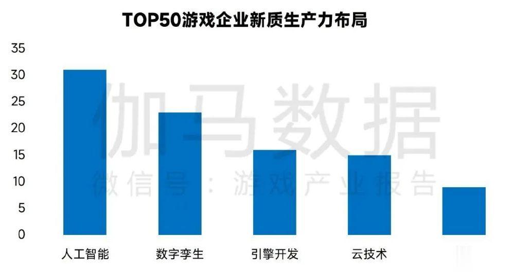 TOP50游戏上市公司，谁最重视研发？最高六成、最低仅2%