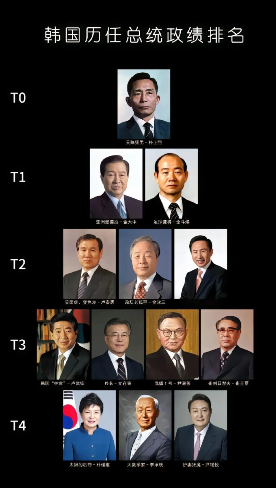 当韩国的总统太难了，权力大，他们要反独裁，权力小，他们说就被架空！有婆婆的小媳妇