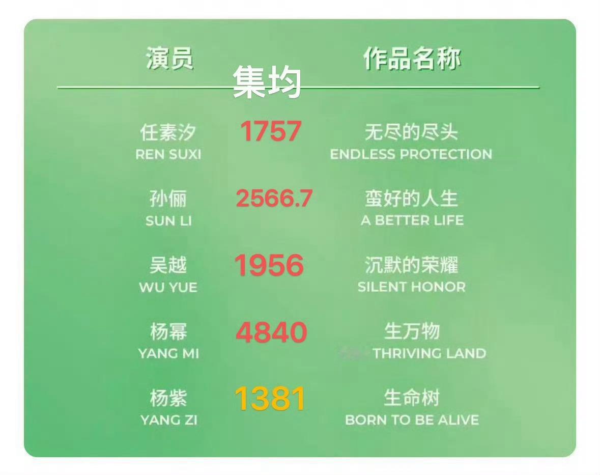 看看这成绩脸红吗？如果没有正午，你配吗？我是观众我不喜欢预制菜怎么了？ 
