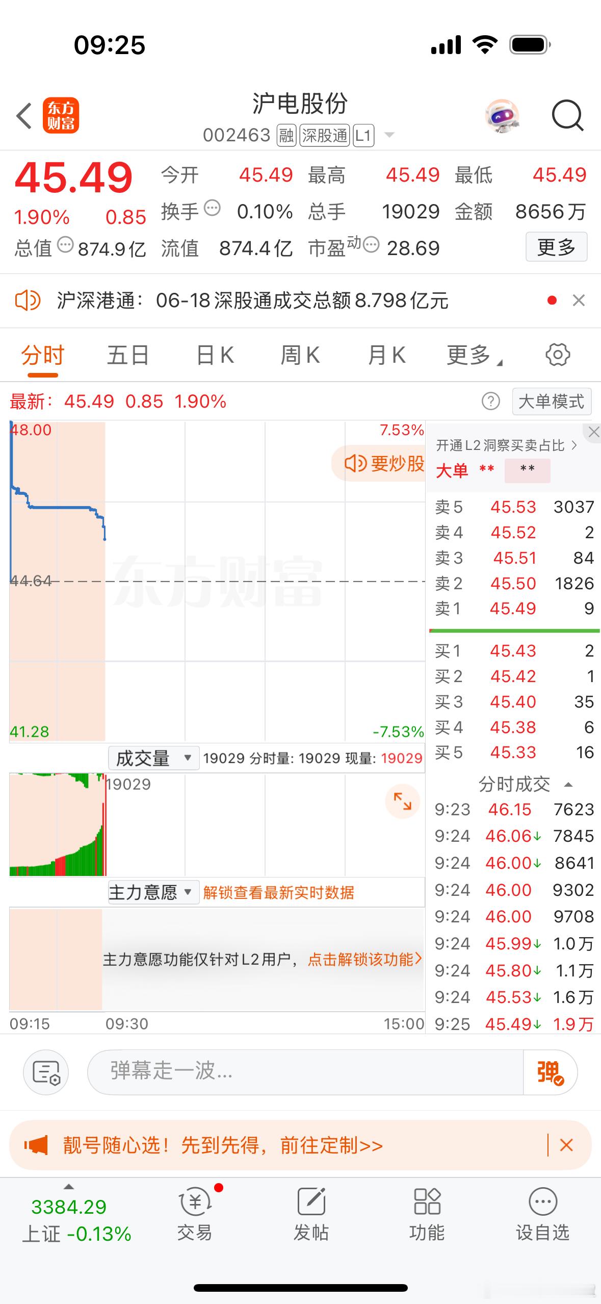 集合竞价强势个股沪电股份、东信和平！芳华剧本[超话] ​ ​​​