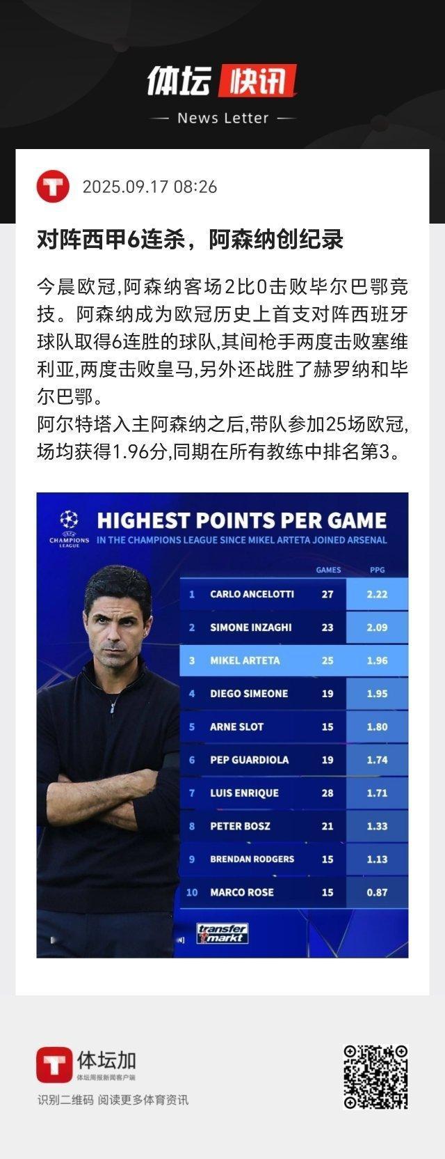 阿森纳成为欧冠历史上首支对阵西班牙球队取得6连胜的球队。 ​​​