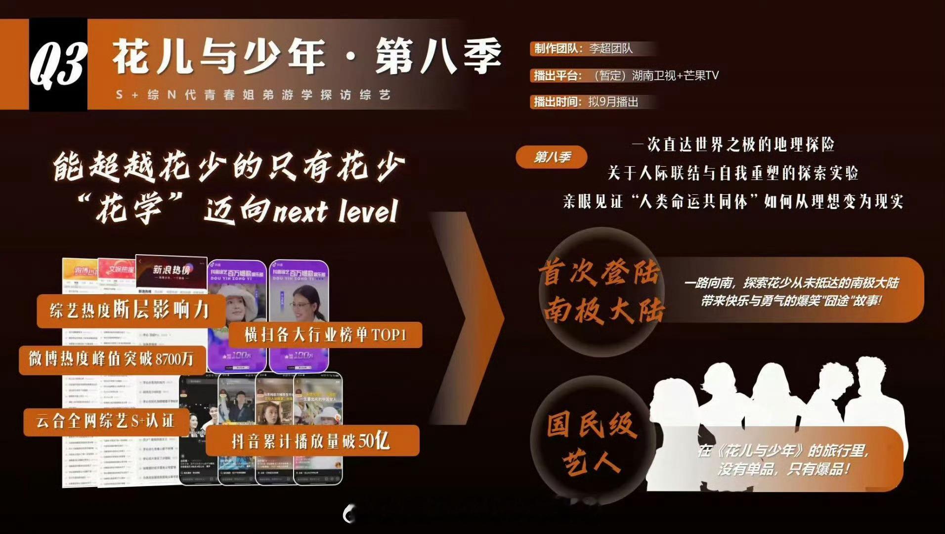 花少8要去南极网传新一季花少要去南极旅游[震惊]第八季…能打破偶数季魔咒吗 ​​