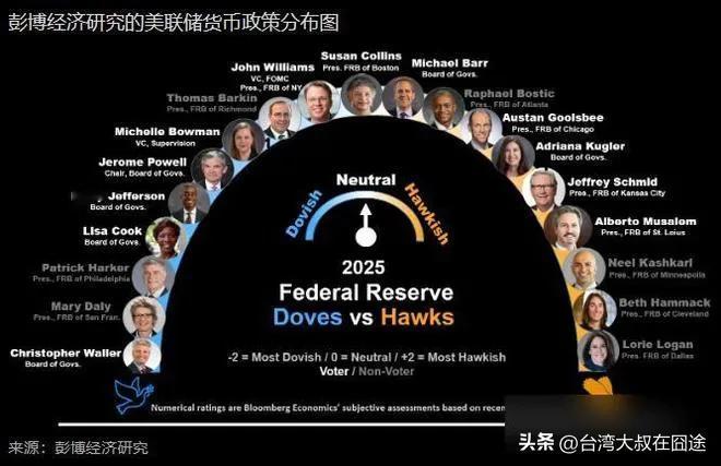 特朗普关税+非农崩盘！华尔街“牛市幻象”碎了？美联储降息倒计时
 
2025年8