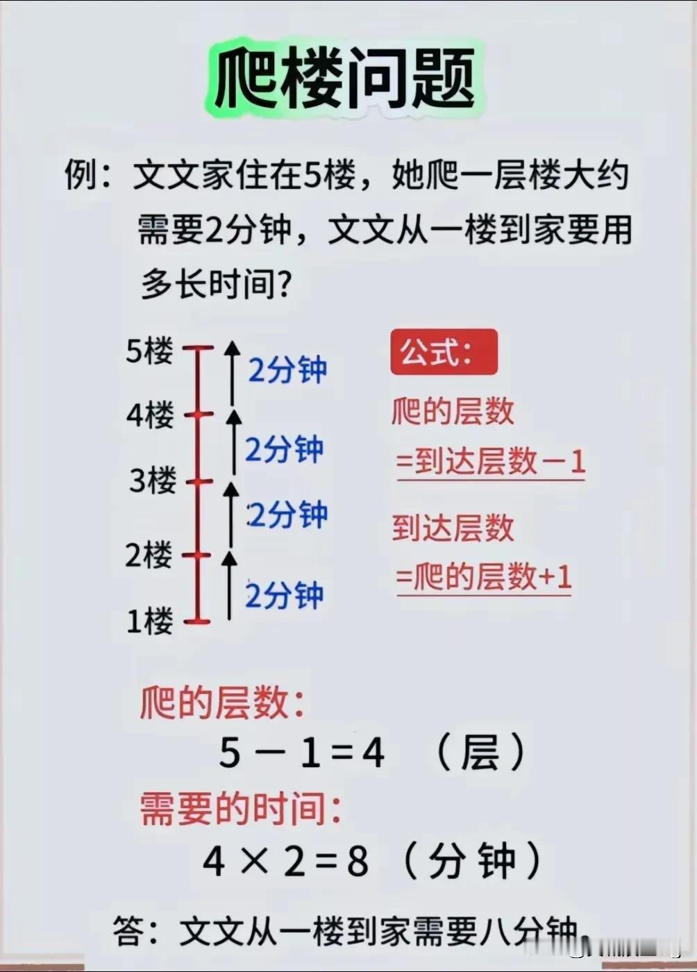 四年级上册数学思维训练——爬楼问题