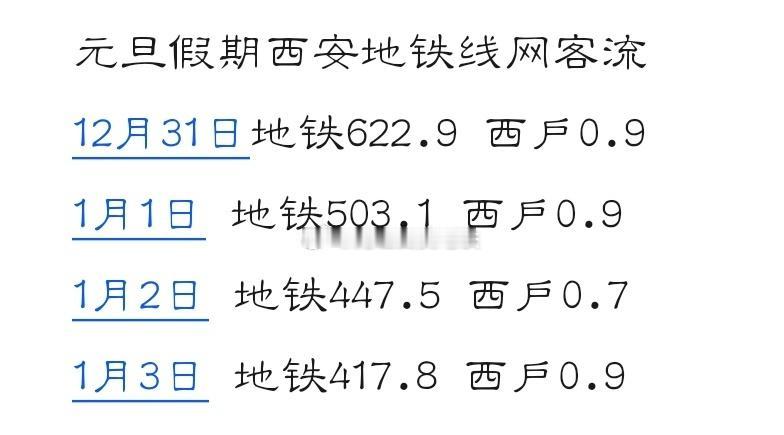 早呀、今天是2026年1月4日 星期日
农历乙巳【蛇】年十一月十六
地铁客流数据