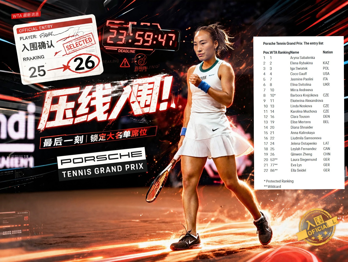 郑钦文入围最卷500赛 单打正赛仅28签的斯图加特抢车赛公布豪华阵容，郑钦文压线