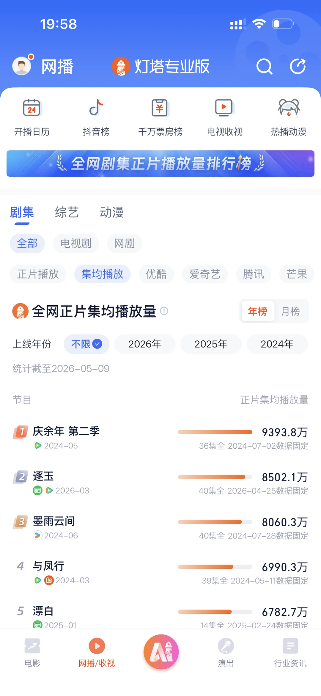 剧粉感动到落泪🥹云合破8000灯塔破8500