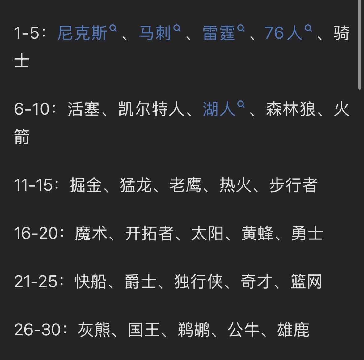 谁高了谁低了？美媒排新赛季NBA球队实力榜！前五：尼克斯、马刺、雷霆、76人、骑