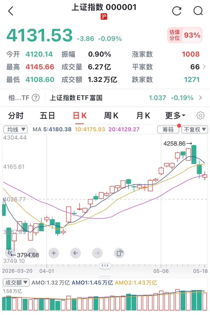 收评：今日完美止跌，明日大反转，本周不创出新高算我输！！！1、昨日预判今日收长下