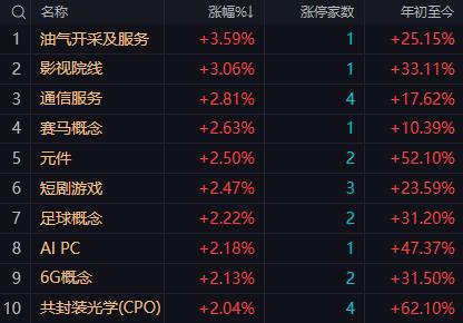 【9月10日午评：午后大盘大概率继续反弹 但如果出现快速大幅反弹 则应引起高度警